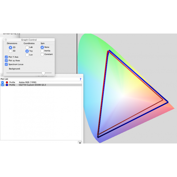 Fargerom Adobe RGB 1998 (rød) vs Eizo ColorEdge CS2731 (blå)