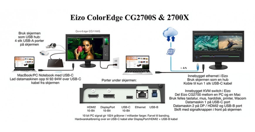 Eizo lanserer ColorEdge CG2700S og X