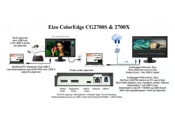 Eizo lanserer ColorEdge CG2700S og X