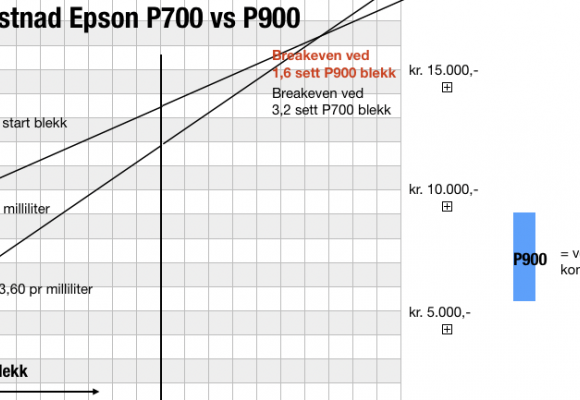 Blekkostnad Epson P700 og P900